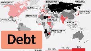 Top 20 Countries 2018 (highest Debt)