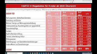 Trailer: Schrumpfkopf TV / "Kindereckelsatz im SGB 2 — meine persönliche Beurteilung dazu" ...