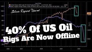 US Shale Meltdown, Oil & Gas Companies Continue Closing, Rig Count Drops 40% Investors Lose Billions