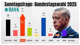 DAVA - Erdogans Partei für Deutschland bald in Regierungsverantwortung?