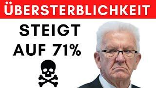 Dramatisch: Übersterblichkeit in Freiburg bei 71% in 2022!