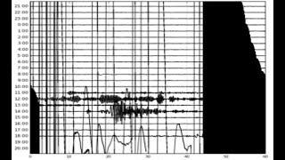 Really weird energy wave detected by ground seismograph | BIG