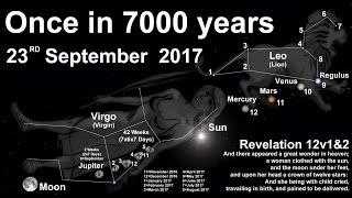 How rare is the Revelation 12 Heavenly Sign [23 September 2017] Once in 7000 Years