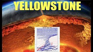 Highly Unusual Ground Movement Near Yellowstone Super Volcano Caldera