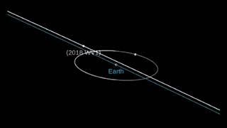 Newly Discovered Asteroid To Make Very, Very Close Buzz Past Earth Within 24 Hours