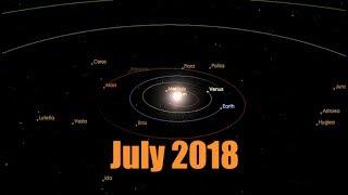 Rare event to occur in Solar System July 19, 2018 - Several days..