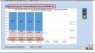 Berlin: Anzahl Corona-Intensiv-Patienten gering und stabil. Aber Maske im Freien und Bundeswehr