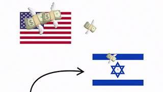 How much US spends on military financing for Israel? A hell of a lot of money